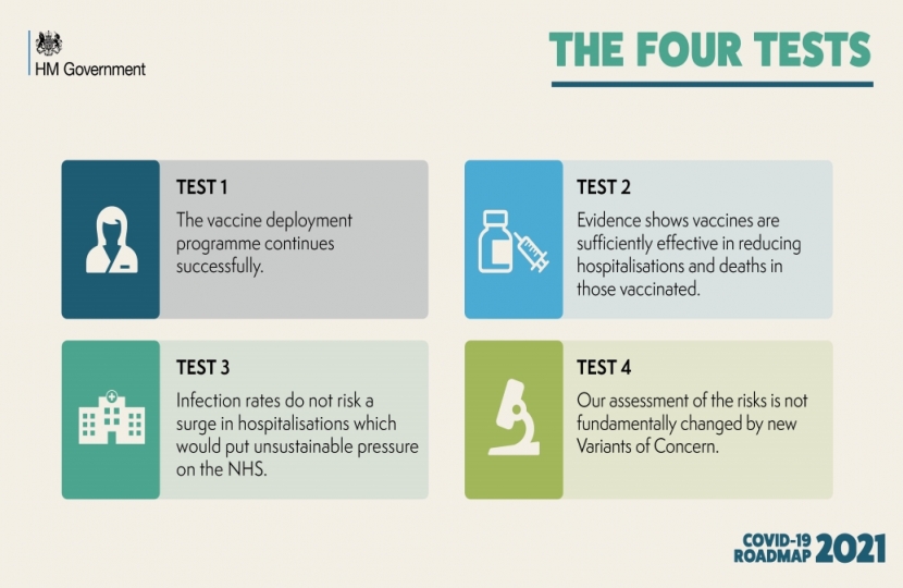 The Four Tests