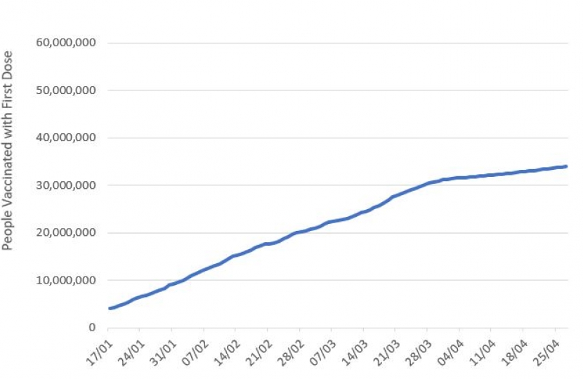 Vaccine Graph