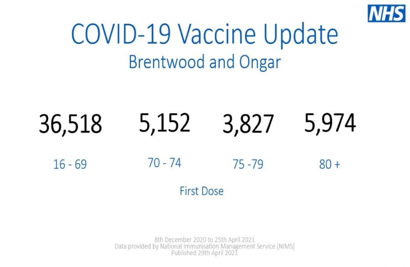 B&O Numbers