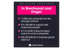 Brentwood and Ongar Funding