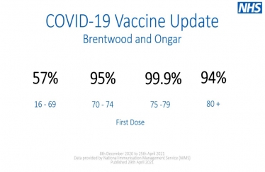 B&O Vaccine